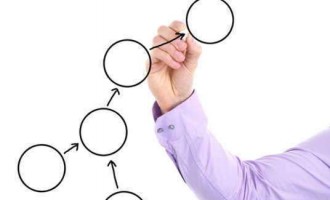 12 Steps To a Divorce 12 Steps To a Divorce
